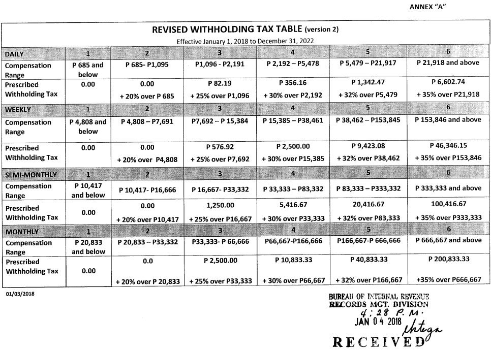 Deadline For Filing Taxes 2024 Philippines Aimil Penelopa