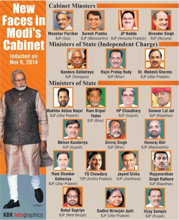 List of new ministers in Modi government | DeshGujarat