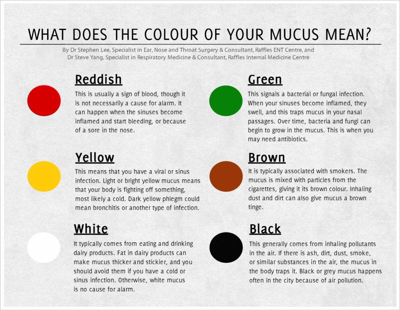 Pneumonia Phlegm Color Chart | My XXX Hot Girl