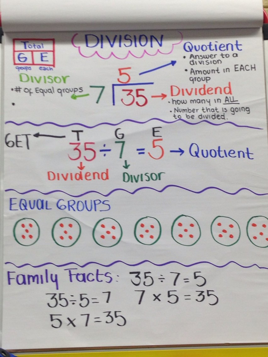 Division Anchor Chart