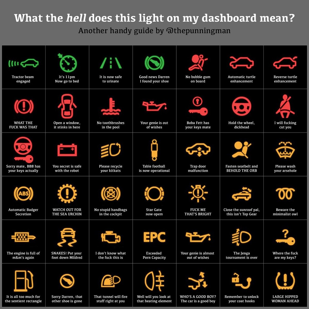 Car dashboard symbols - latinomyte