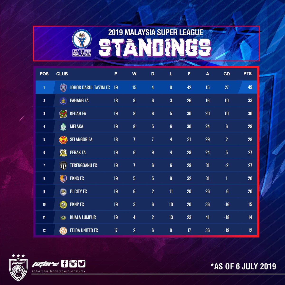 liga super malaysia table Joanne McDonald