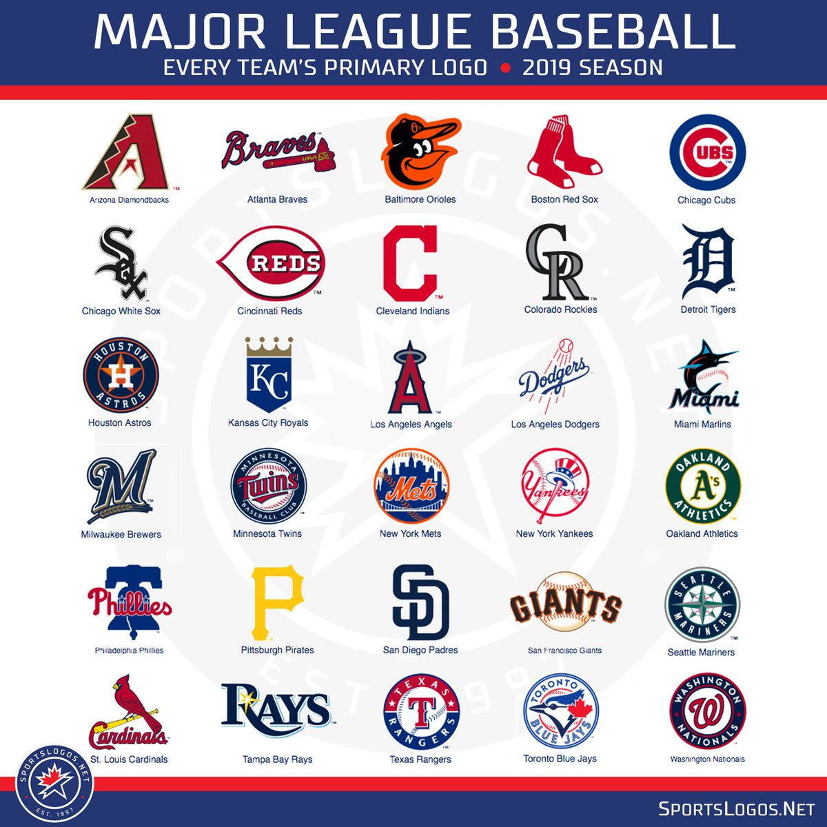 New MLB Teams Logos