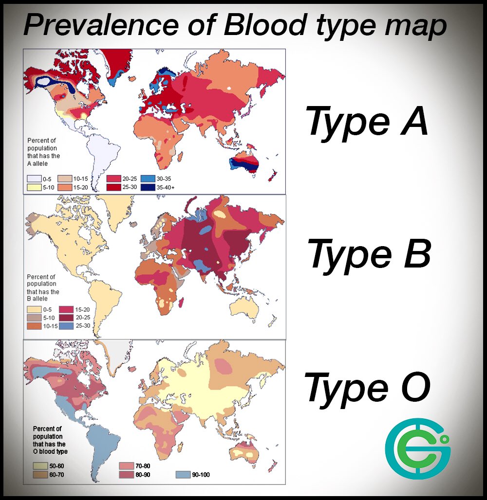 Most common blood type - riskloki