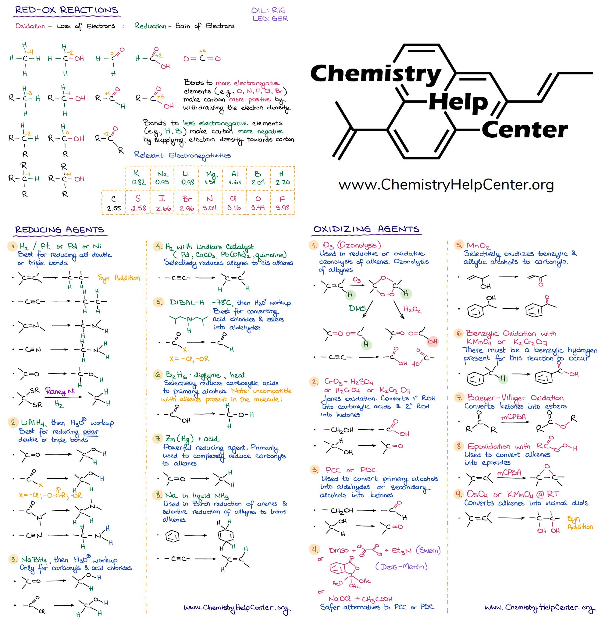 Organic Chemistry Cheat Sheets Study Guides Chemistry Steps