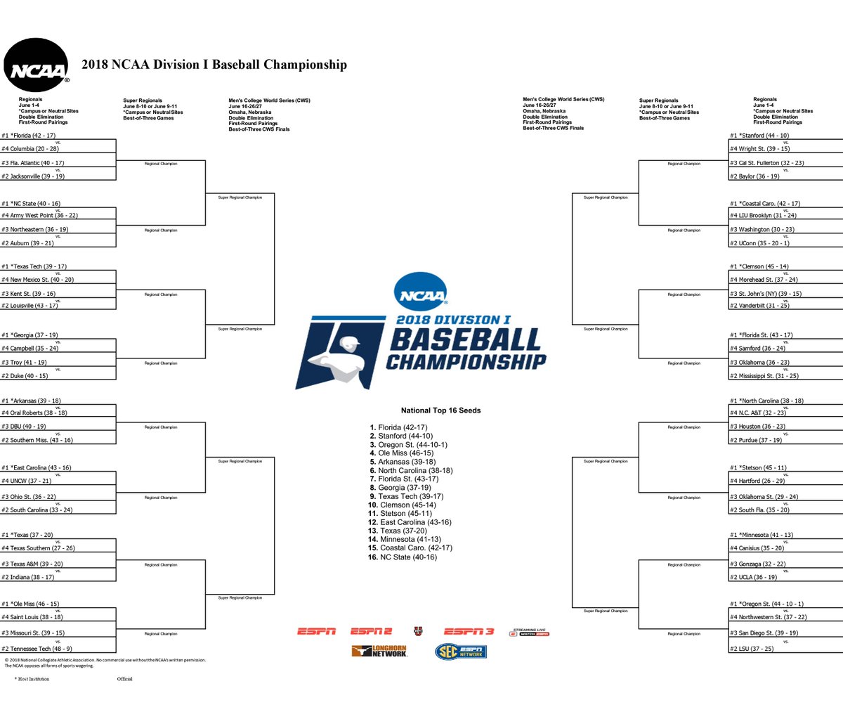 LSU and Northwestern State sent West to Corvallis for NCAA Baseball