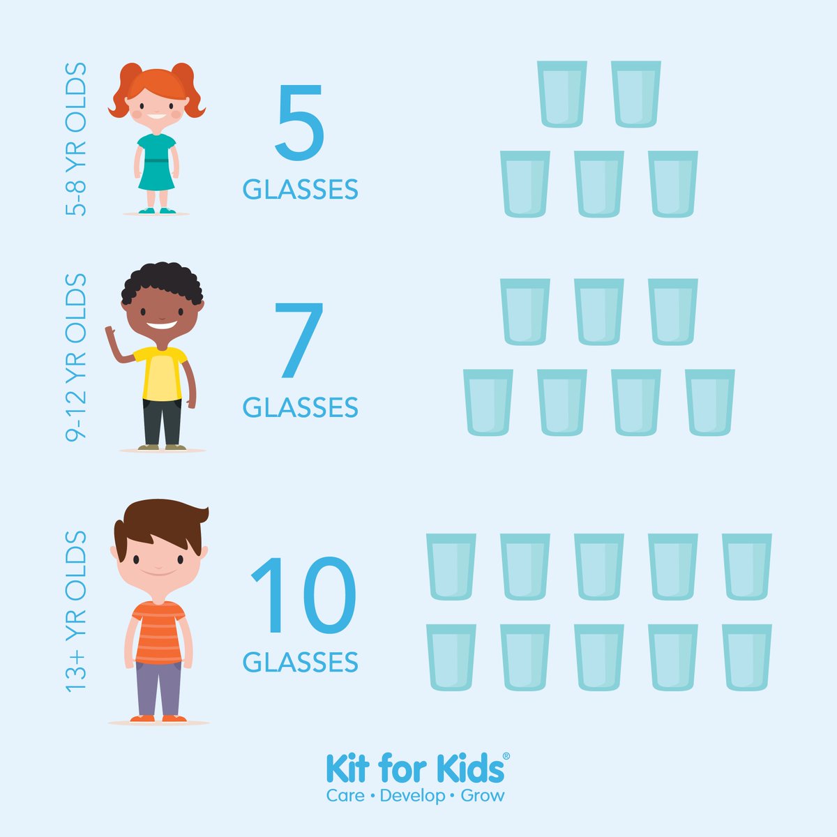 How Much Water Should Kids Drink | Images and Photos finder