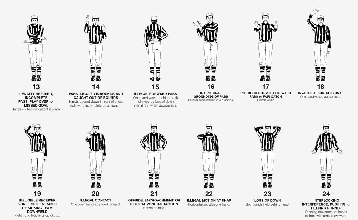 Football Referee Hand Signals Chart