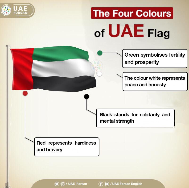 Facts About Uae Flag