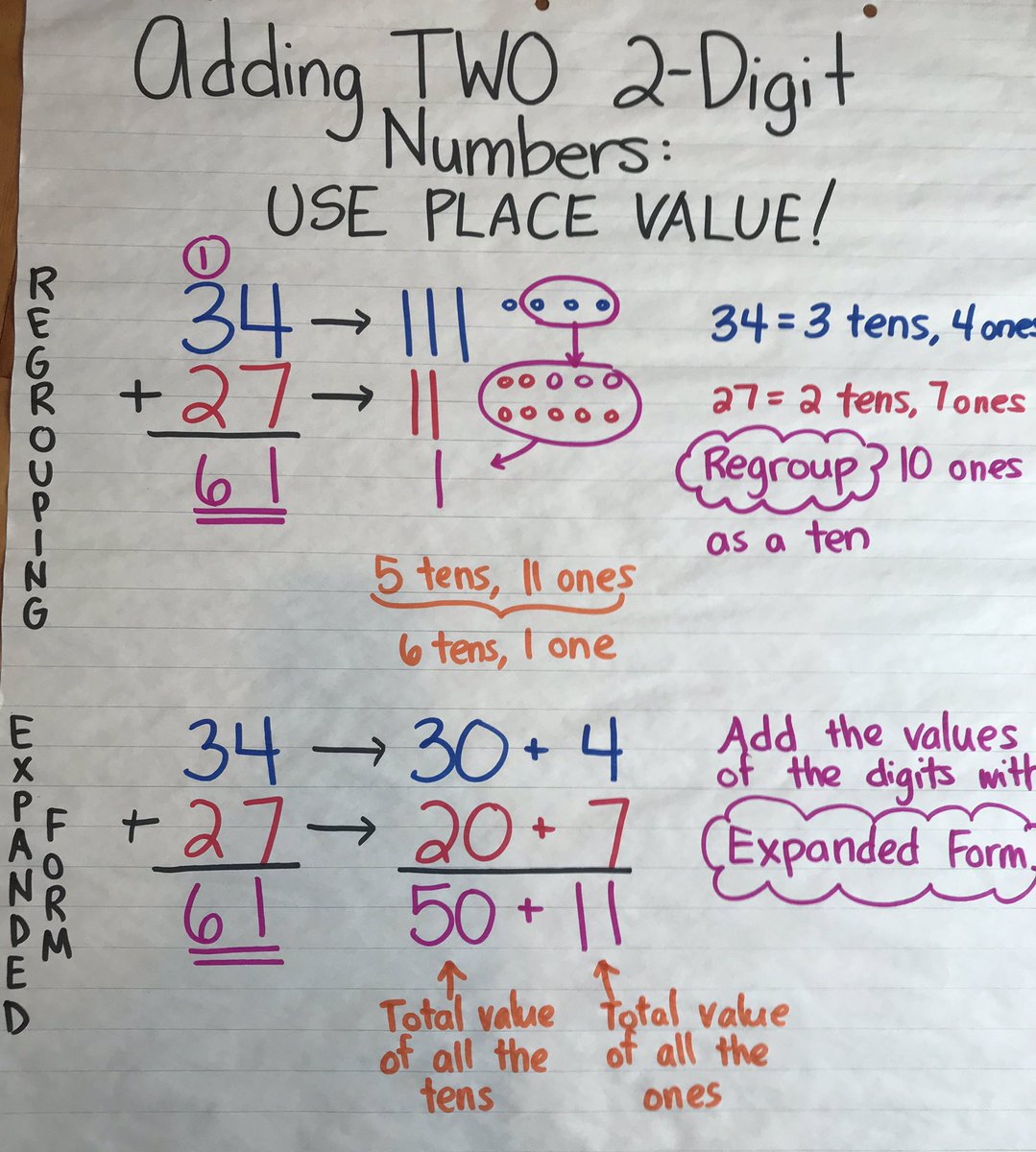 2 Digit Addition With Regrouping Anchor Chart - 2 Digit Addition ...