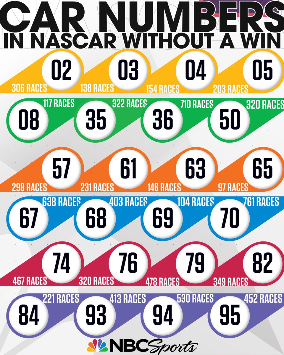 Nascar Race Car Numbers Suse Racing Images