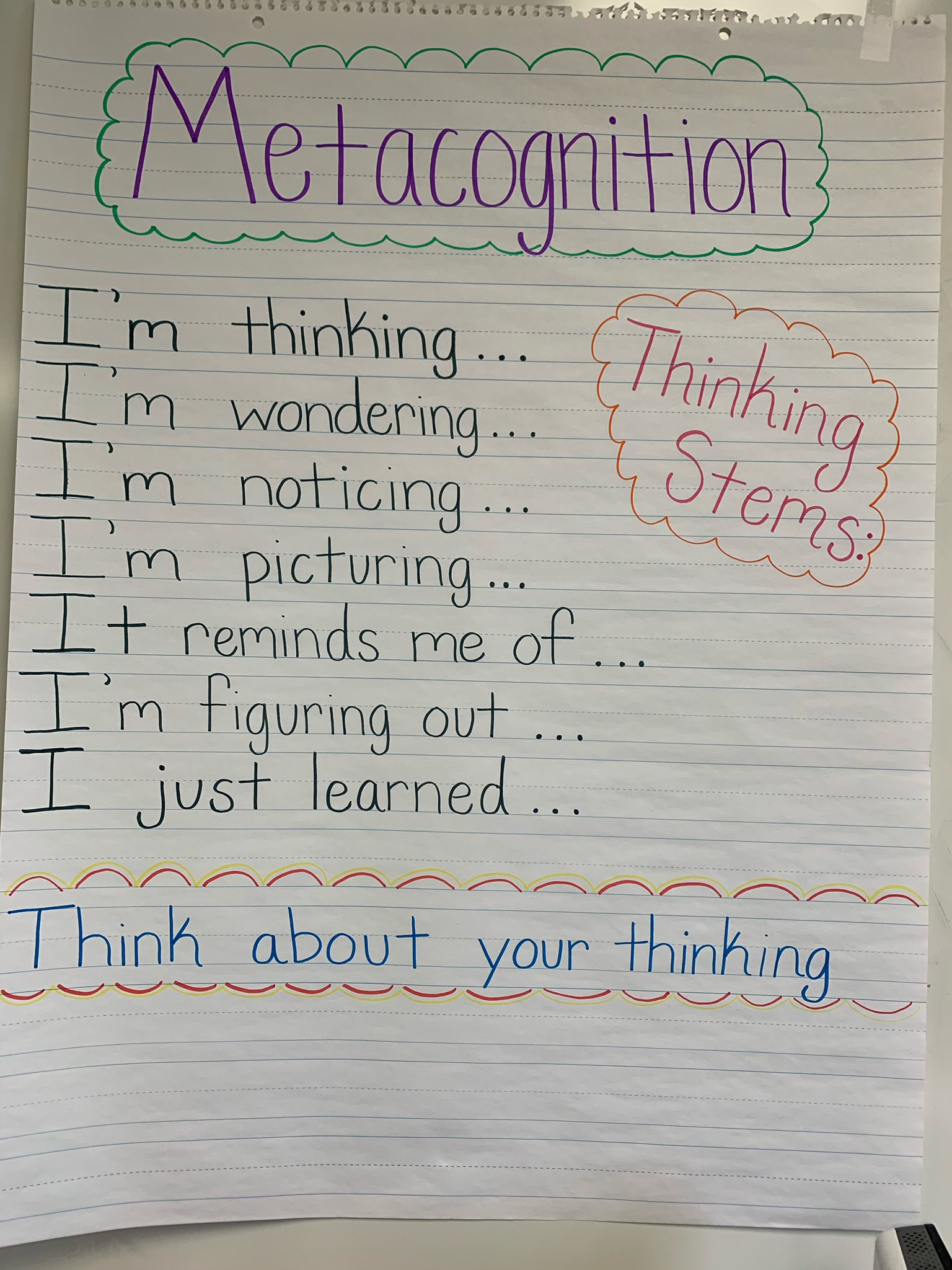 Metacognition Anchor Chart