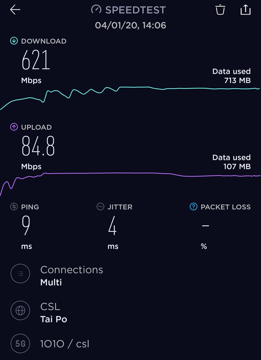 Richard Lai On Twitter Another 5g Speed Test With My Oppo Find X2 Pro On Csl In Hong Kong