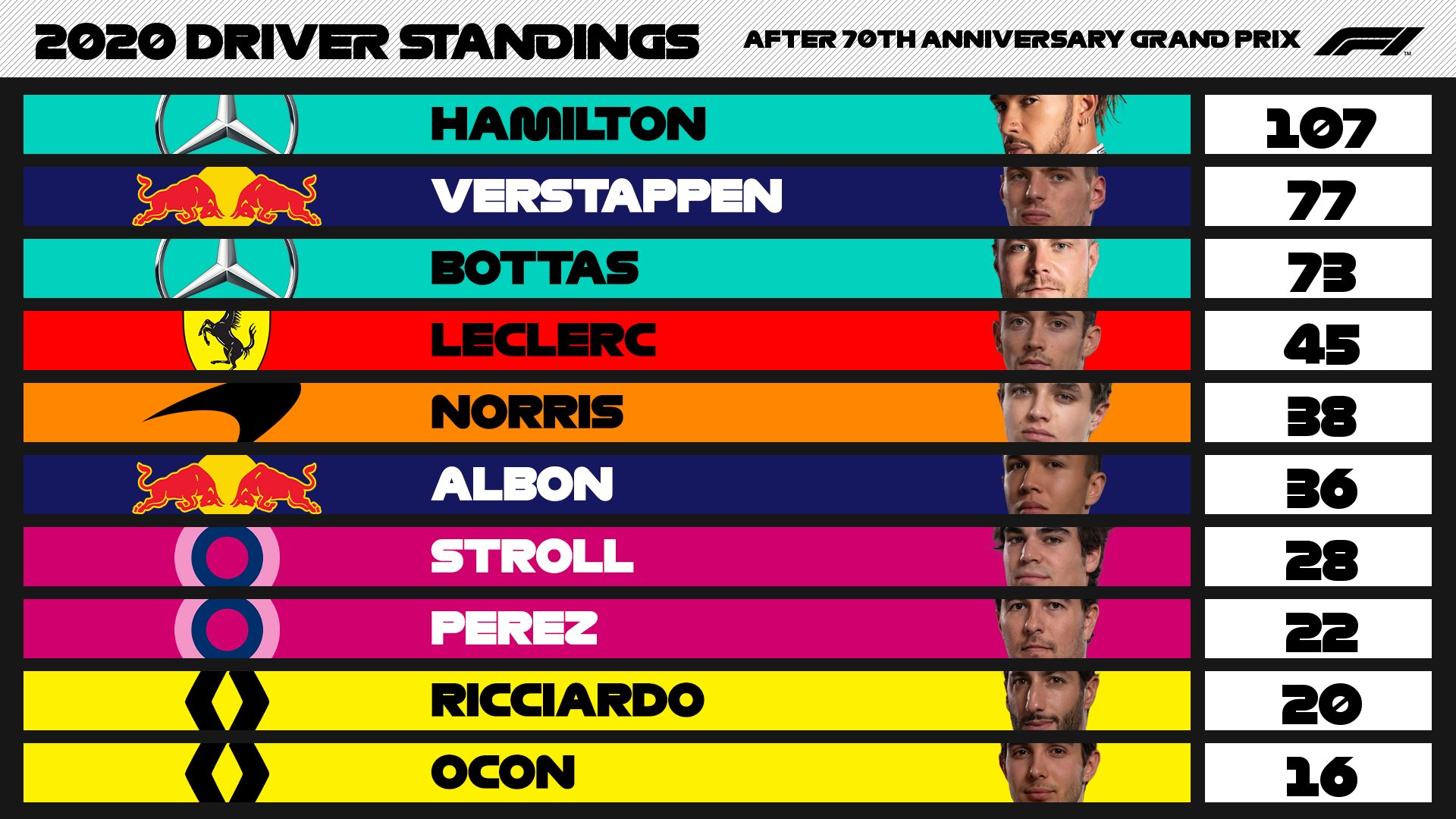 F1 2021 Standings ReviewExact