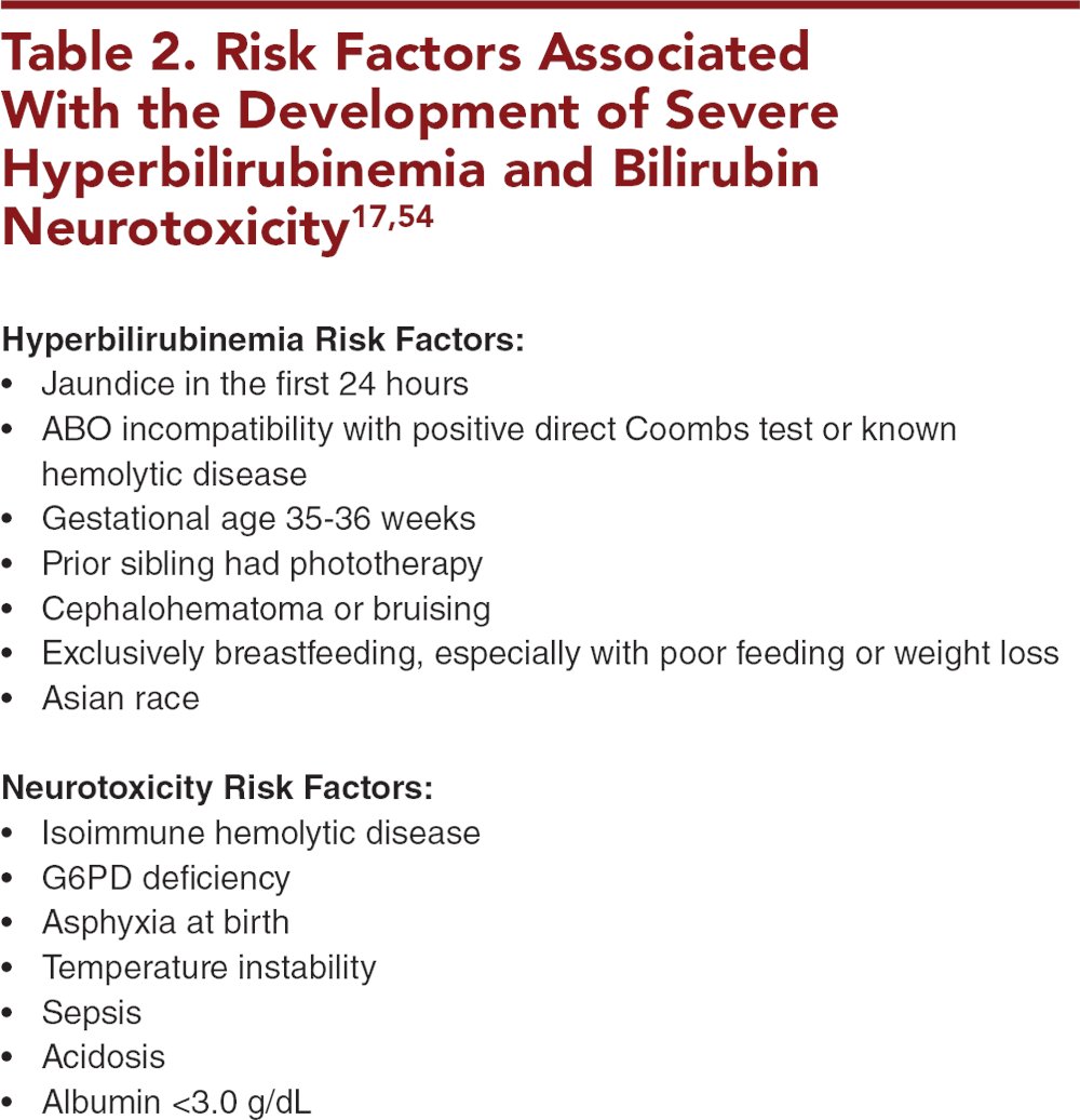 Aap Guidelines Hyperbilirubinemia 2022 Deals | cpshouston.net