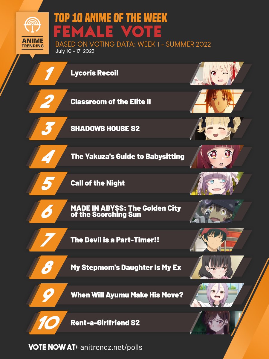 Any Thoughts On The Top 10 MaleFemale Characters  rKaguyasama