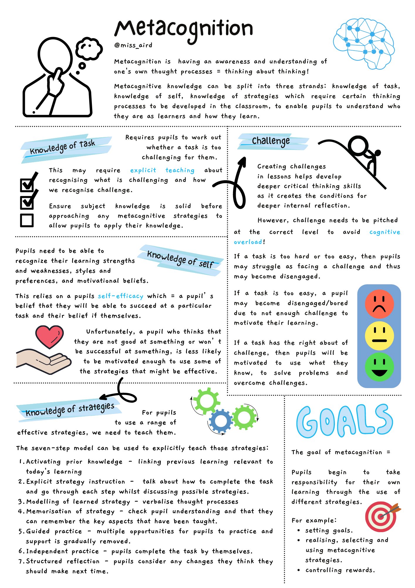 Metacognition Anchor Chart