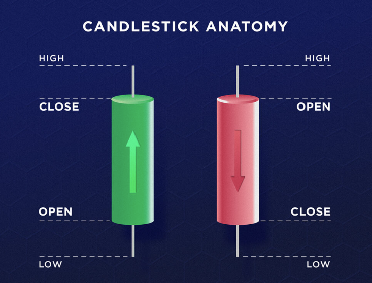 Candlestick Patterns For Beginners 🧵👇 - Thread from ThiccTeddy ...