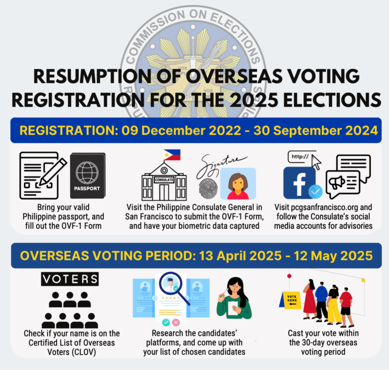 Overseas Voting - Philippine Consulate General in San Francisco