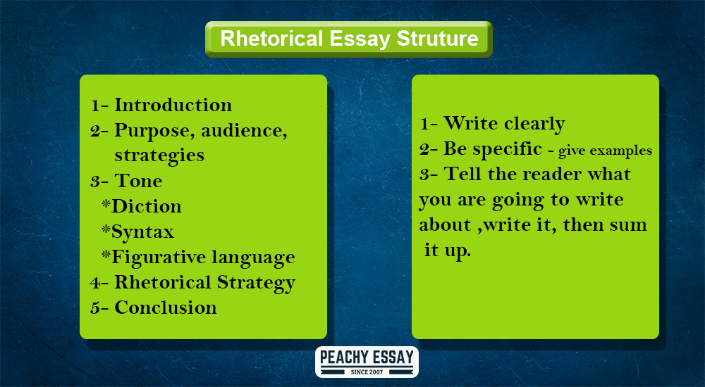 Rhetorical Analysis Essay Structure