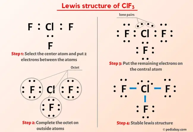 Lewis Dot Structure For Chlorine