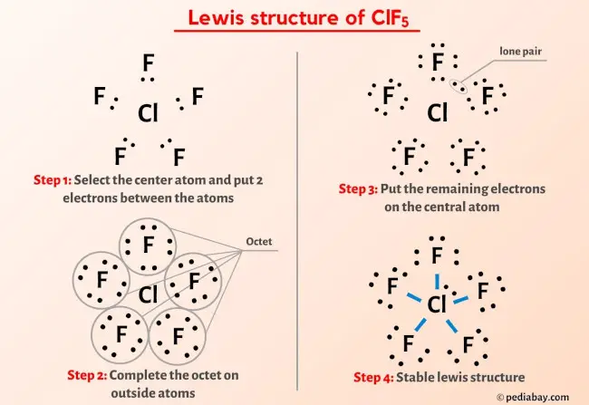 Clf5 Lewis Structure