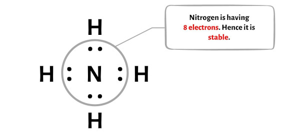 NH4+ step 4