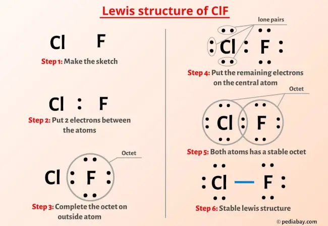 Lewis Dot Structure For C2f2