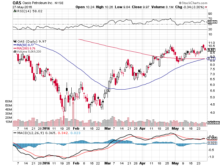 golden cross penny stock chart pattern