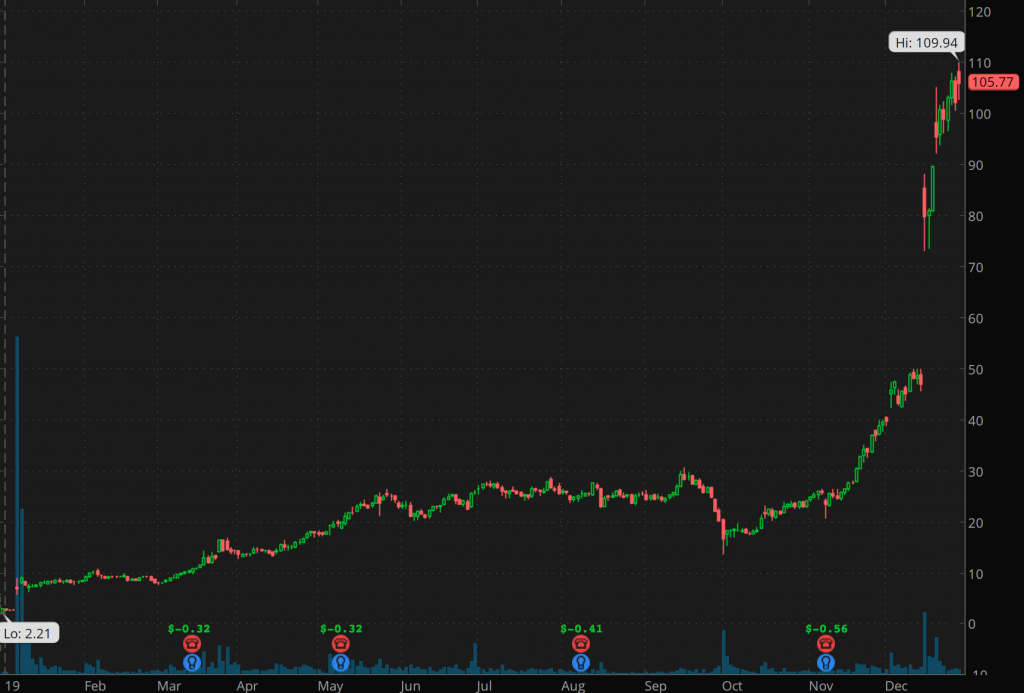 penny stocks to buy Axsome Therapeutics (AXSM)