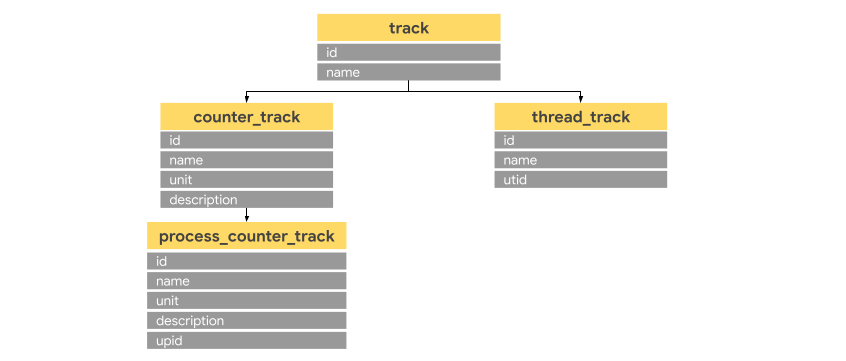 SQL table inheritance diagram