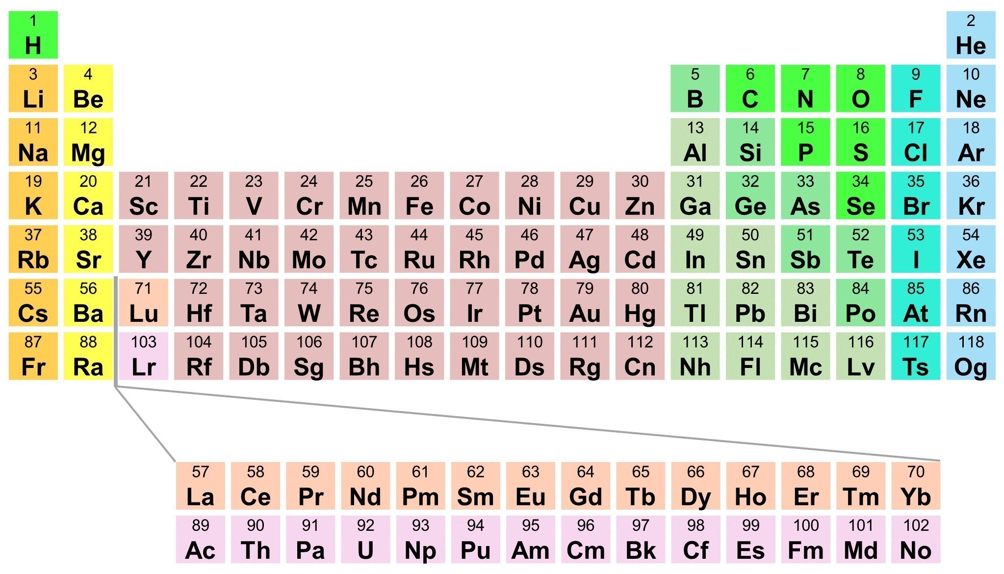 Periodic Table Rounded Atomic Mass