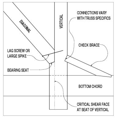 Wind braces when working with green shrinking woods (roundwood and ...