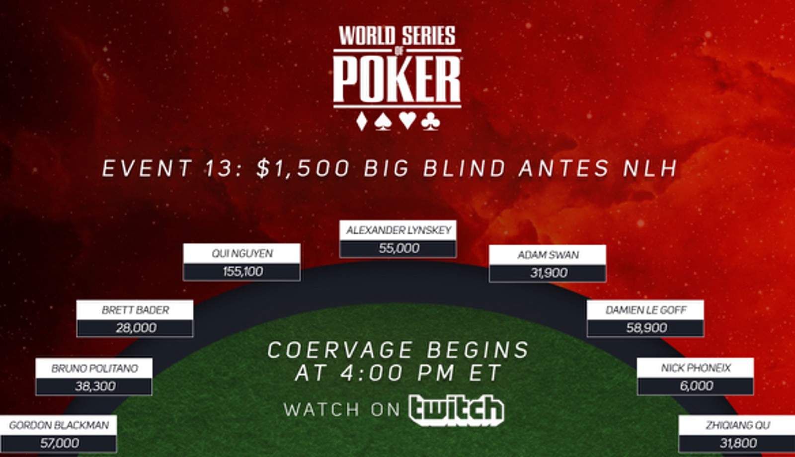 Day 2 of the WSOP $1,500 Big Blind Antes NLH Live on Twitch