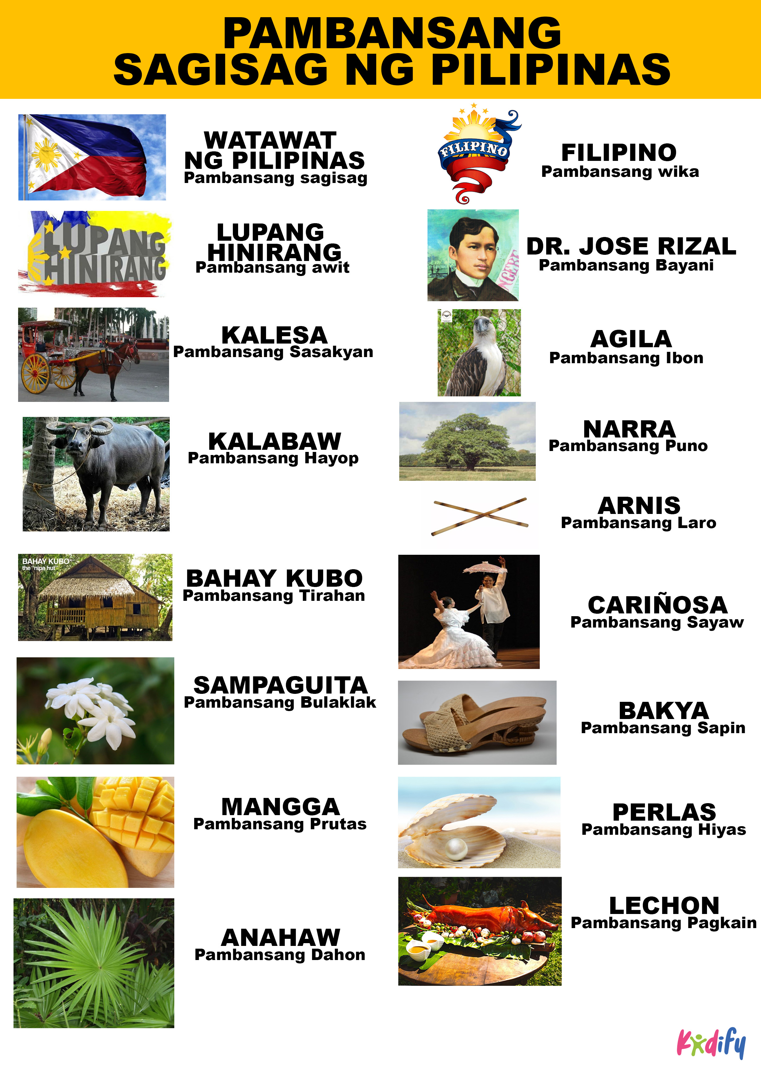 Mga Pambansang Sagisag Ng Pilipinas - Image to u