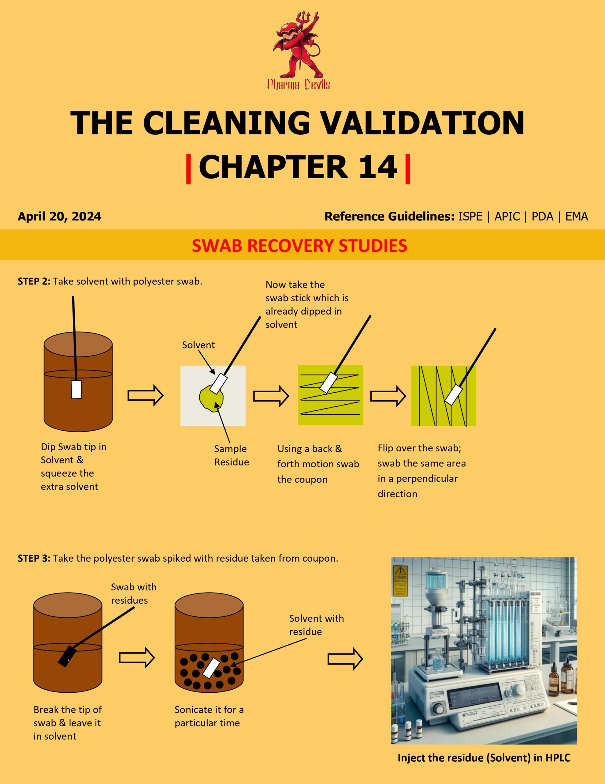 Cleaning Validation (chapter 14) Swab Sampling Recovery Method - Pharma 