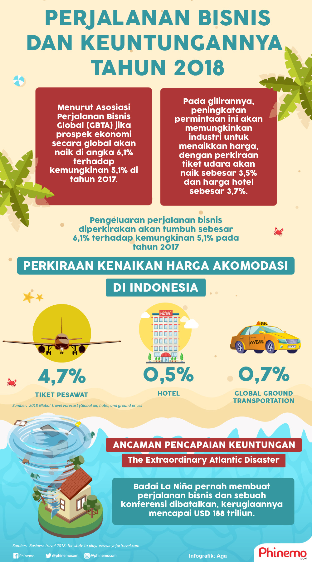 Prediksi Keuntungan dari Perjalanan Bisnis 2018