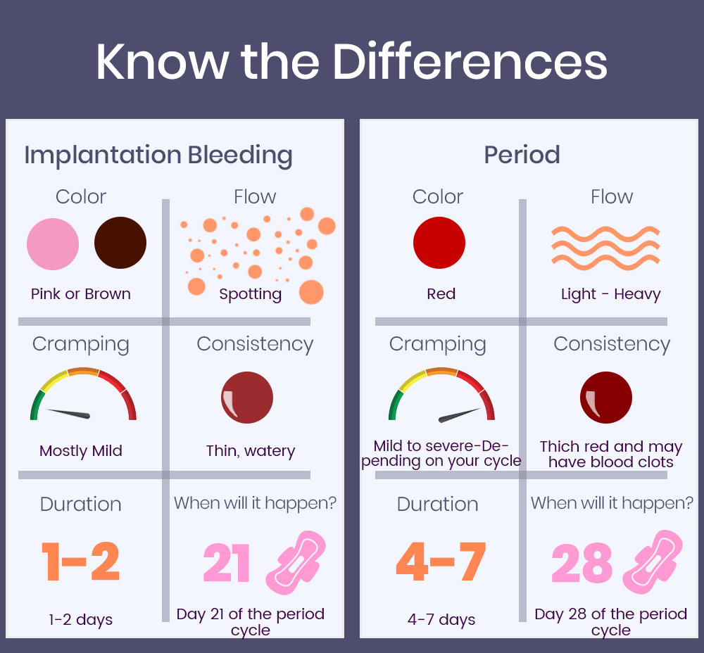 Spotting vs. Period the Difference for Women's Health image.