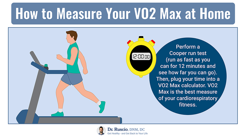 Simple Steps to Boost Your Cardiovascular Endurance - How%20to%20Measure%20Your%20VO2%20Max%20at%20Home Landscape L