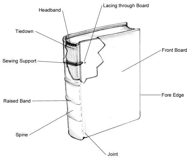 The Art of the Book: Parts of the Book