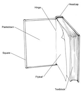 The Art of the Book: Parts of the Book