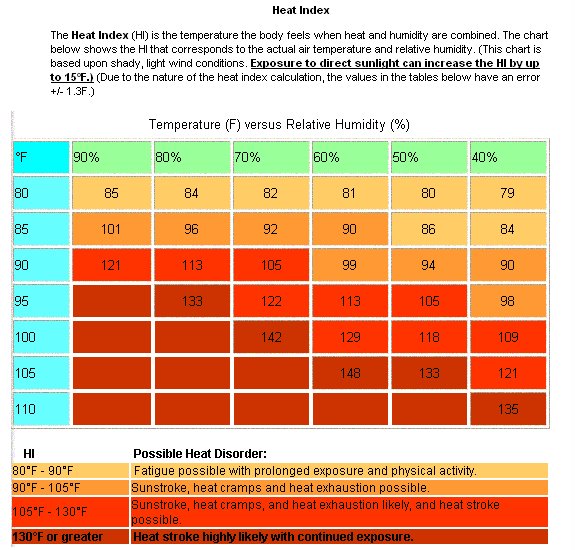 Confined Space: Cal OSHA Board Adopts Permanent Heat Regulation. A ...