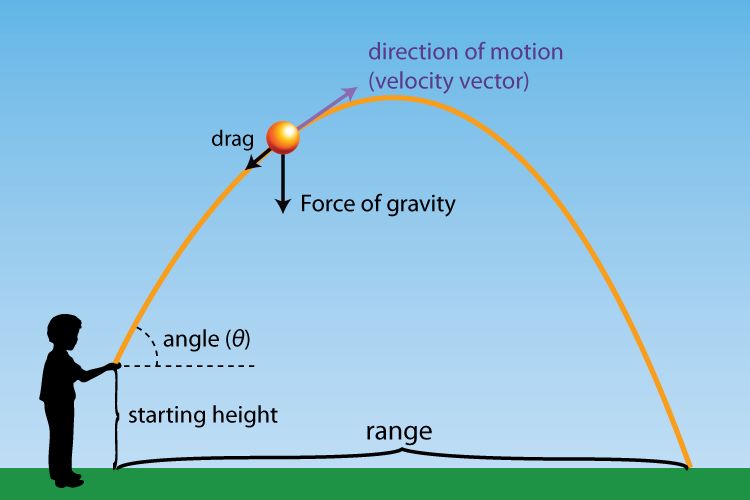 Projet - Simulation de projectile