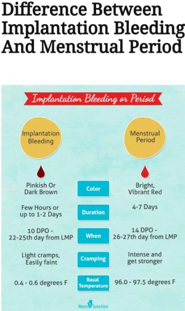 Implantation Bleeding vs. Period Guide... - Glow Community