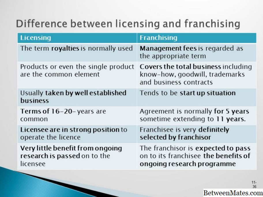 Franquicias y licencias