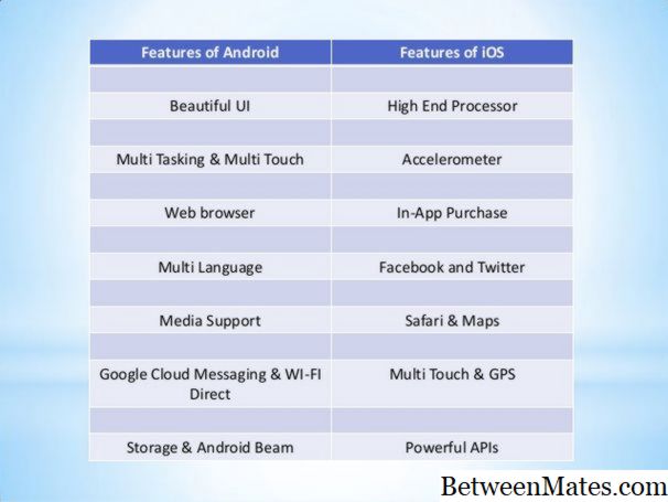 IOS y Android