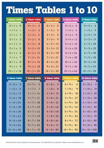 9780721711591: Times Tables 1 to 10 - AbeBooks - Schofield & Sims Ltd ...