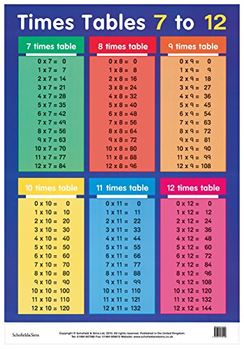 9780721755106: Tables 7 to 12 (Laminated posters) - AbeBooks ...