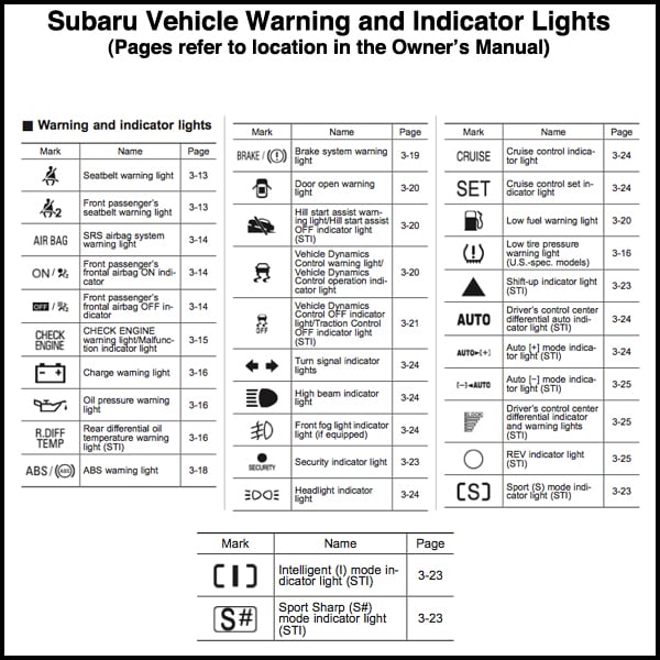 2016 Subaru Forester Dashboard Symbols