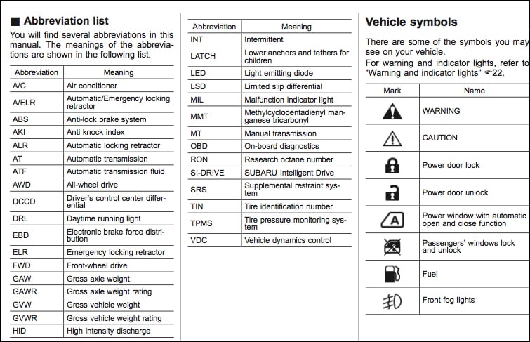 2021 Subaru Forester Dashboard Symbols